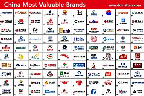 what name brands are made in china